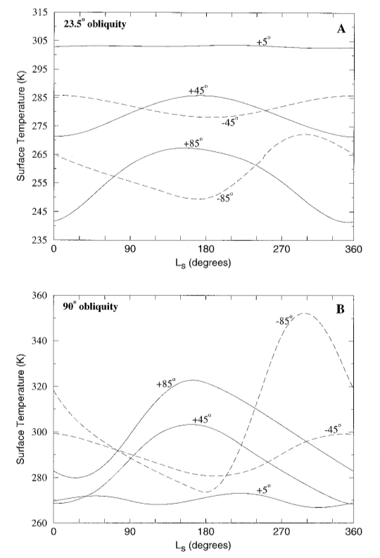 science graph