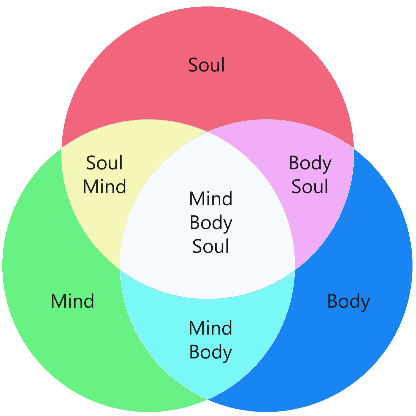 ven diagram